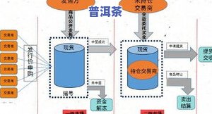 八马普洱茶业价格表-八马普洱茶业价格表图片