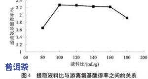 凤印普洱茶推荐哪种好喝-凤印普洱茶推荐哪种好喝一点