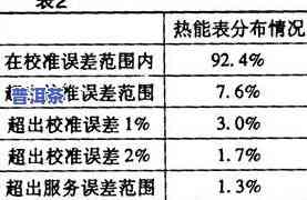 07年普洱茶价值解析：年份、与价格全揭秘