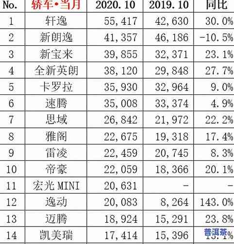 2000年冰岛普洱茶价格全揭秘：详细价格表及多少钱一斤