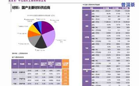 03老班章，探秘普洱茶之王：03老班章的传奇故事与特别口感