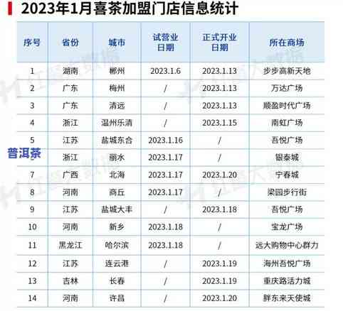 泉州普洱茶代理加盟全攻略：步骤、条件及留意事项