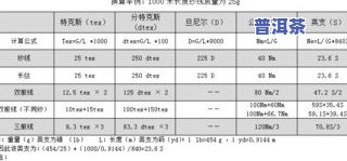 普洱茶泡出絮状物：正常现象还是不宜饮用？