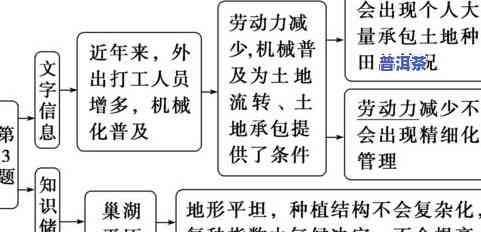 普洱茶里放干燥剂，怎样正保证存普洱茶？- 添加干燥剂的秘诀