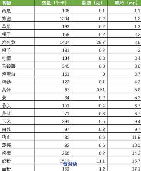 400左右的生普洱-普洱茶生茶400克多少钱