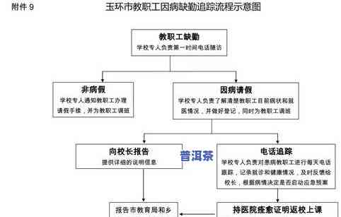 普洱茶饼喝多少撬多少吗，怎样正确饮用普洱茶饼：撬多少，喝多少？