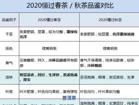 12年普洱茶多少钱一斤，价格查询：12年的普洱茶每斤售价多少？