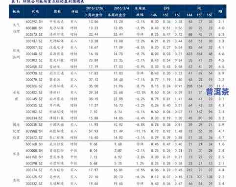 冰岛生茶价格2014年-2018年的变化趋势