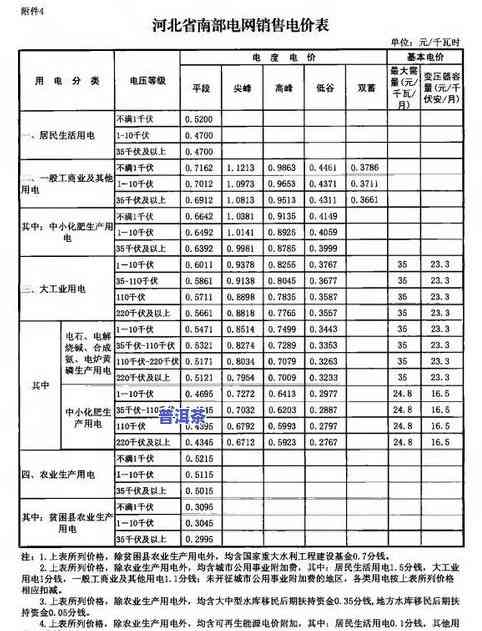 紫芽普洱茶价格查询：最新生茶价格表及官网信息