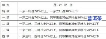 怎样描述老普洱茶的特别味道？是不是类似霉味即代表变质？