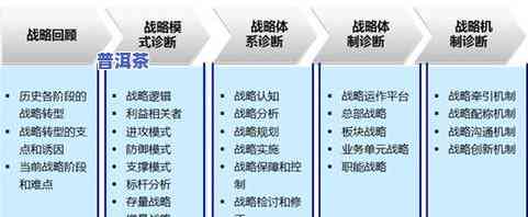 贵州普洱茶总部加盟费是多少？求详细费用信息！