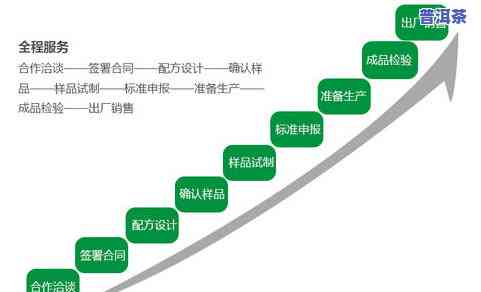 茶叶加工厂选址请求：全面解析与标准