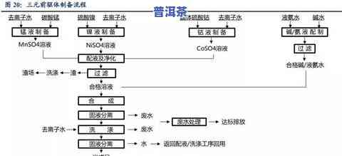 茶叶加工厂选址请求规范：最新标准与项目选择要点