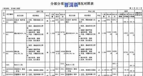 茶叶加工项目厂址选择请求详解