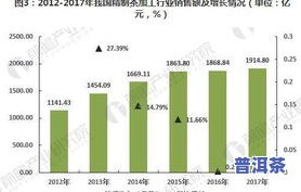 茶叶加工厂选址请求-茶叶加工厂选址请求标准