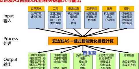 茶叶加工厂选址请求-茶叶加工厂选址请求标准