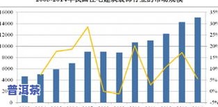 茶叶的市场需求分析：现状、趋势与前景