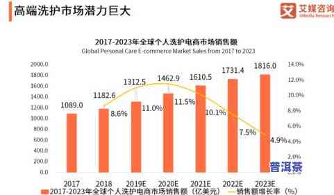 茶叶市场发展现状及需求分析全面报告