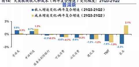 深度解析：市场对茶叶的需求及其现状