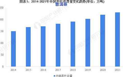 茶叶的市场需求-茶叶的市场需求分析