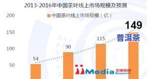 茶叶的市场需求-茶叶的市场需求分析