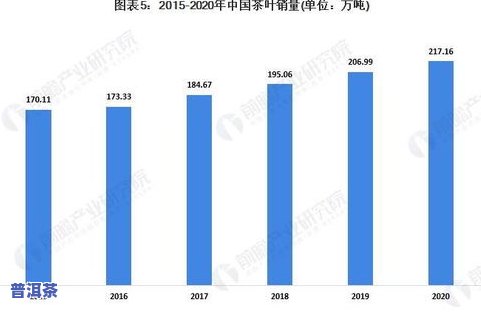 茶叶的市场需求-茶叶的市场需求分析