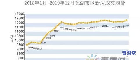 揭晓2020年最贵普洱茶品种及，一文看懂年度价格走势