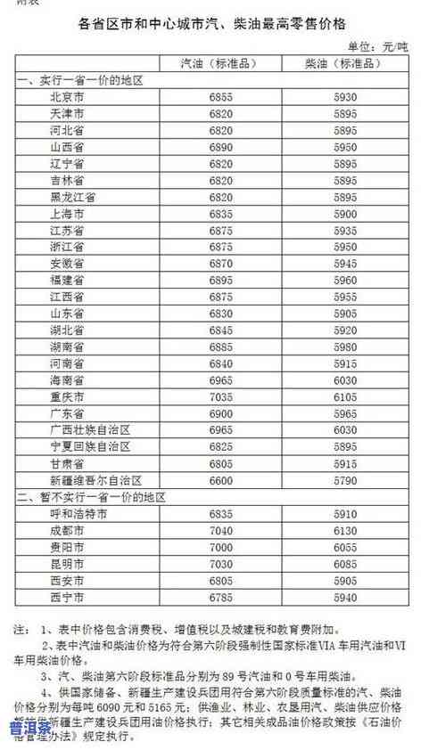 揭晓2020年最贵普洱茶品种及，一文看懂年度价格走势