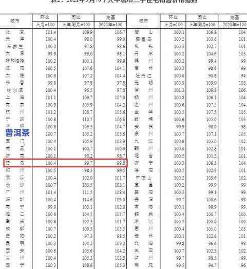 揭晓2020年最贵普洱茶品种及，一文看懂年度价格走势