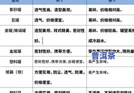 深入解析：茶叶中哪些用成分与营养成分密切相关？