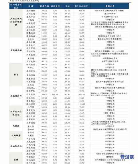 普洱为何是357克-普洱为啥是357克