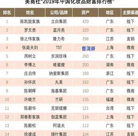 泉州茶叶批发一条街：位置、市场数量及价格优惠信息