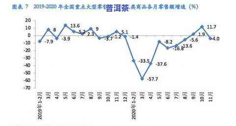 普洱茶数据：分析与统计报告，揭示销售趋势