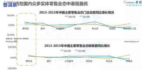 普洱茶数据分析：2017年销售数据及报告展示