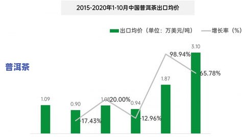 普洱茶数据分析：2017年销售数据及报告展示