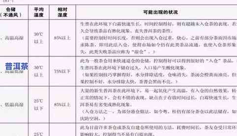 普洱茶甜度排名及添加问題解析