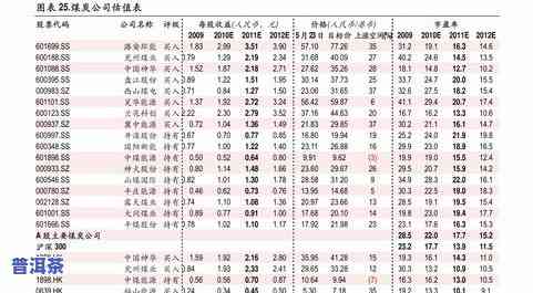 十一年的普洱茶饼价格是多少？熟悉其价值与市场行情