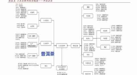 普洱茶7811：含义解析与详细说明