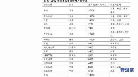 普洱茶一般泡多少次？次数适宜、何时换茶解析