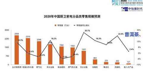 茶叶需要克服的需求：理解消费者需求与市场趋势