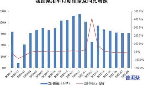 茶叶需要克服的需求：理解消费者需求与市场趋势