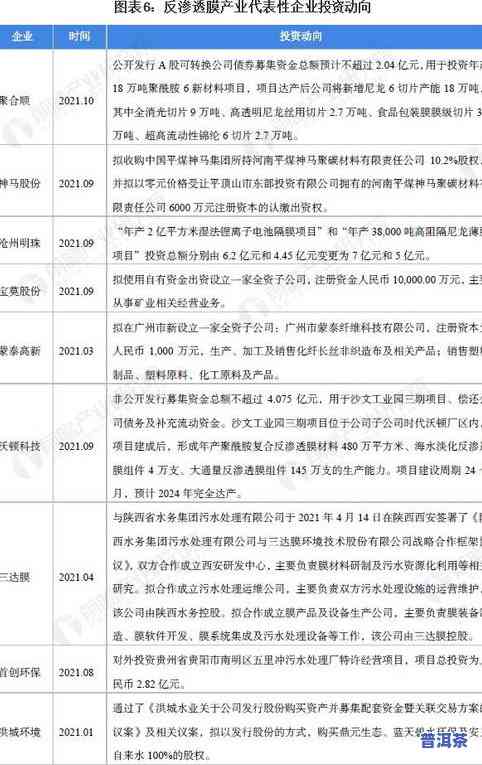 茶叶对客户需求深度分析及报告撰写方法研究