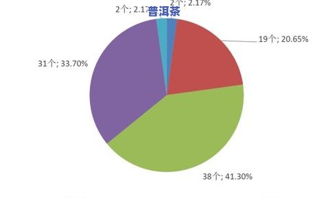 茶叶主要分布在哪里-茶叶主要分布在哪里地区