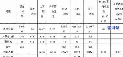 普洱茶的等级划分标准表：产区、特点与顶级品种全解析