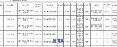 乐山市茶叶场地址及进货信息全攻略