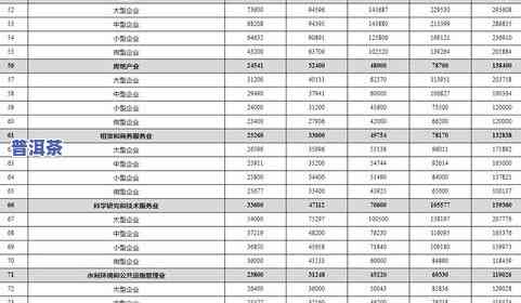 普洱茶等级顺序表最新排名图：划分标准、图片及价格全览