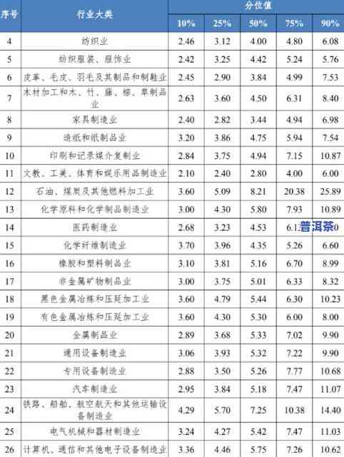 普洱茶等级顺序表最新排名图：划分标准、图片及价格全览