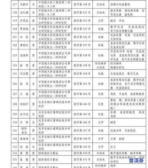 普洱茶等级顺序表最新排名图：划分标准、图片及价格全览