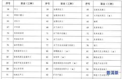 普洱茶等级顺序表最新排名图：划分标准、图片及价格全览