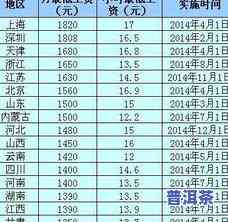 普洱茶等级顺序表最新排名-普洱茶等级顺序表最新排名图片